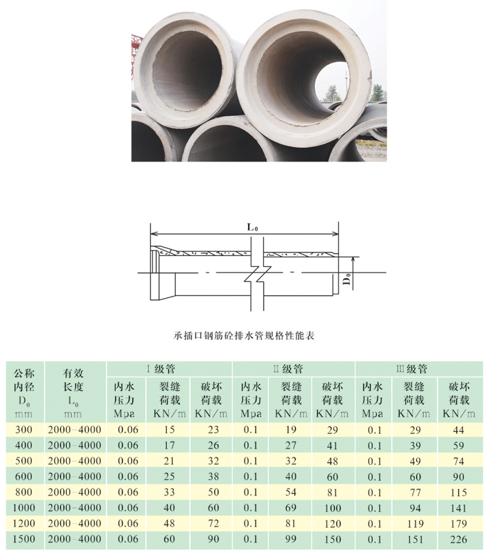 承插口鋼筋砼排水管.jpg